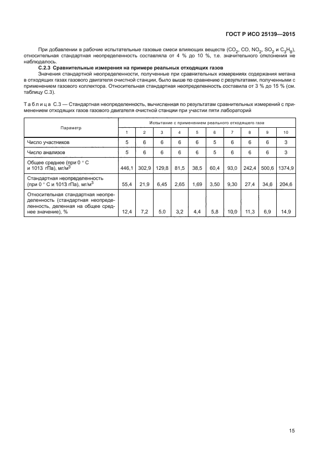 ГОСТ Р ИСО 25139-2015