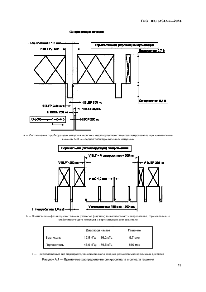 ГОСТ IEC 61947-2-2014