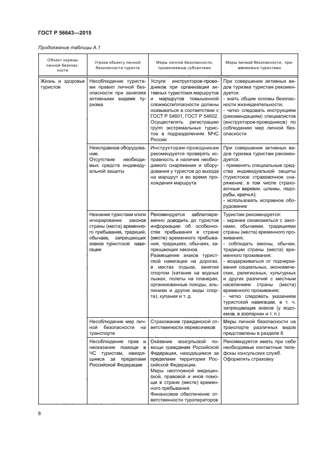 ГОСТ Р 56643-2015