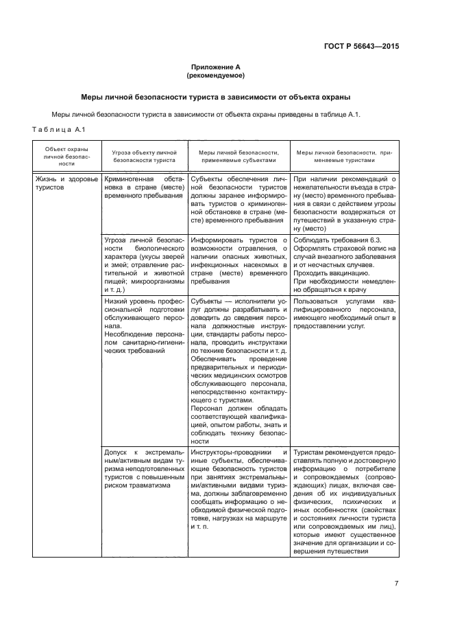 ГОСТ Р 56643-2015