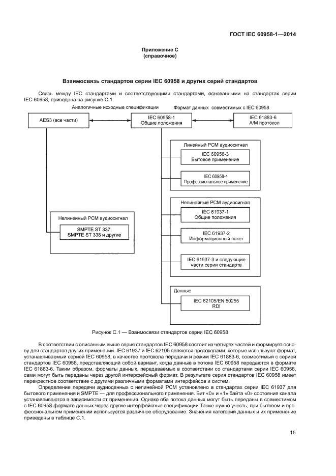 ГОСТ IEC 60958-1-2014