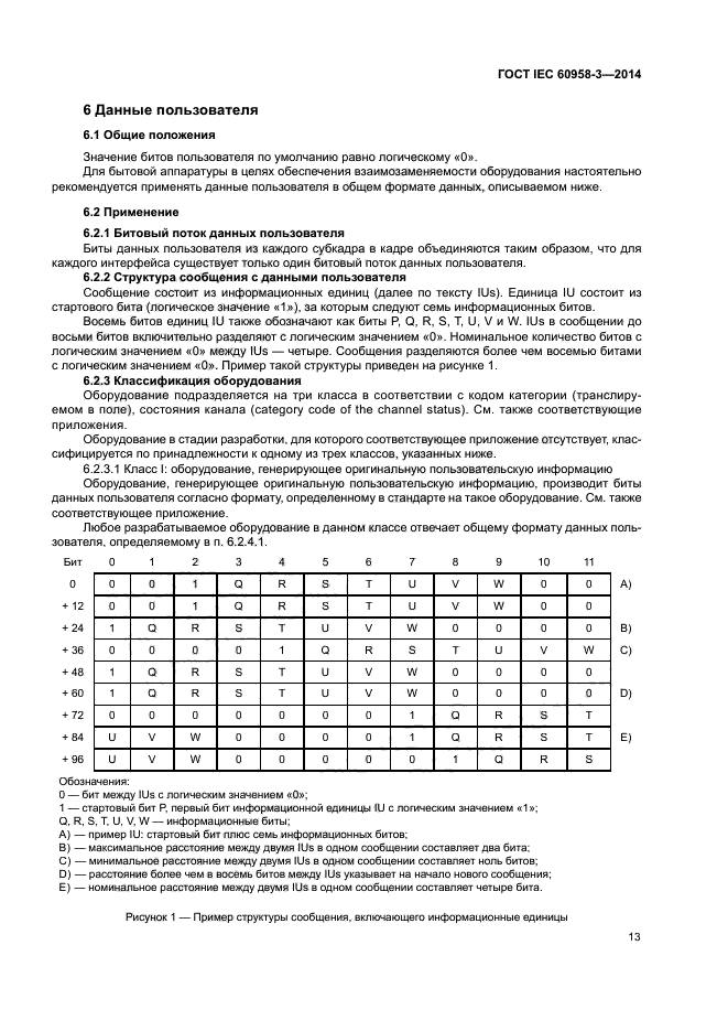 ГОСТ IEC 60958-3-2014