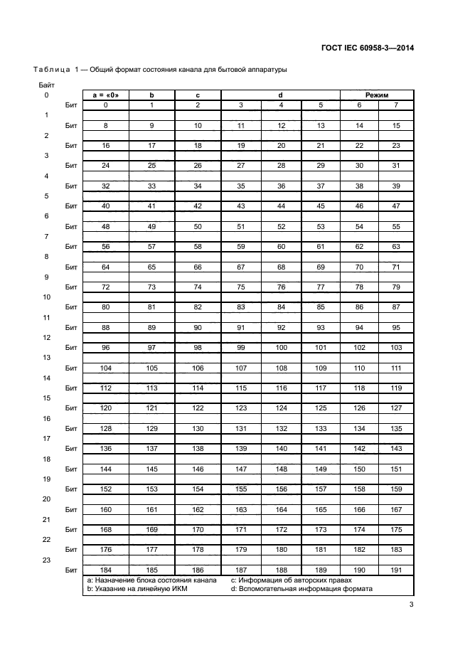 ГОСТ IEC 60958-3-2014