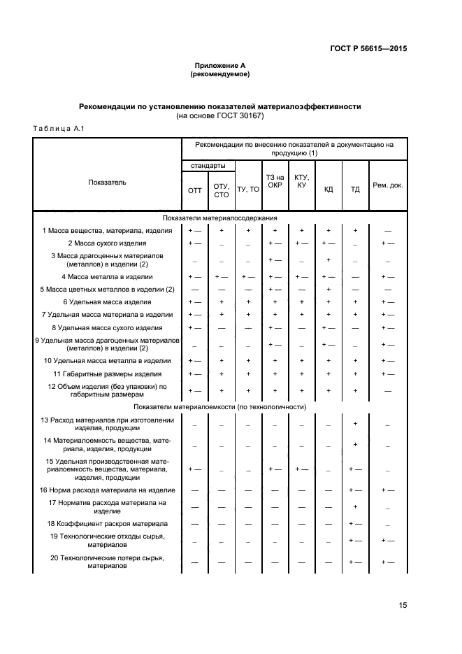 ГОСТ Р 56615-2015