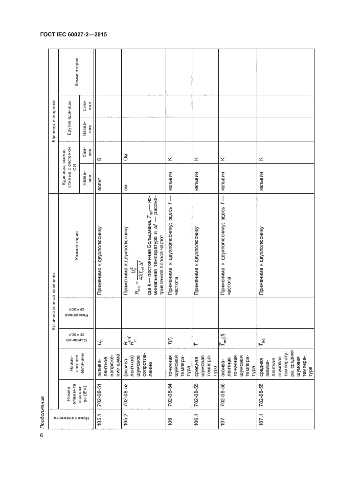 ГОСТ IEC 60027-2-2015