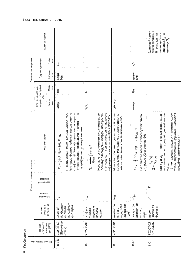 ГОСТ IEC 60027-2-2015