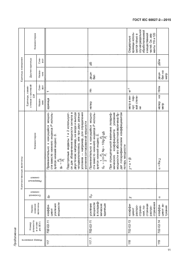 ГОСТ IEC 60027-2-2015