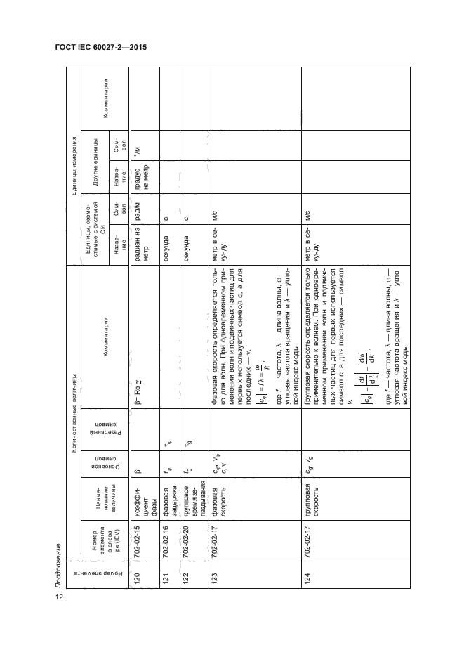 ГОСТ IEC 60027-2-2015