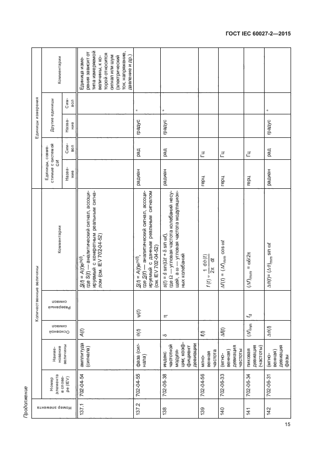 ГОСТ IEC 60027-2-2015