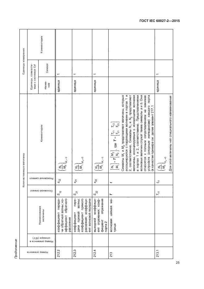 ГОСТ IEC 60027-2-2015