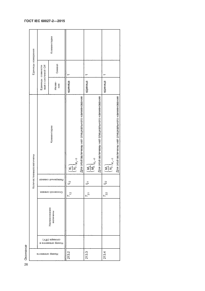 ГОСТ IEC 60027-2-2015