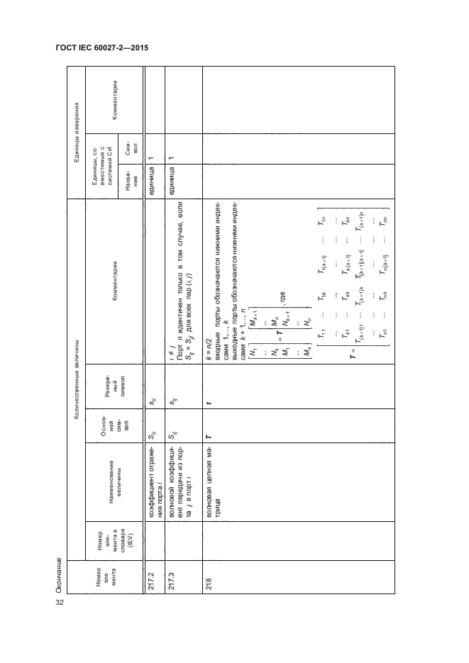 ГОСТ IEC 60027-2-2015