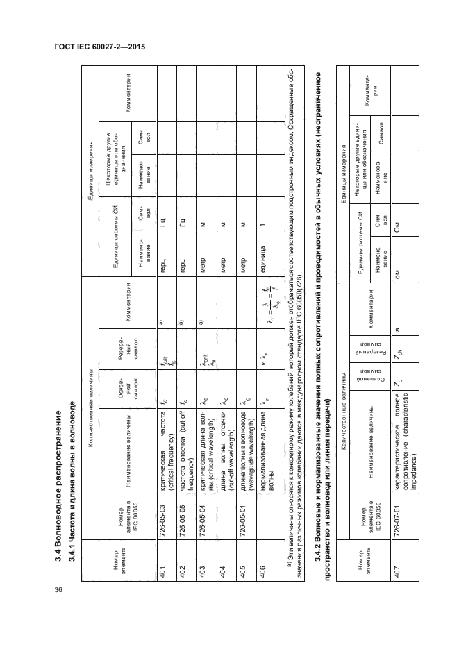 ГОСТ IEC 60027-2-2015