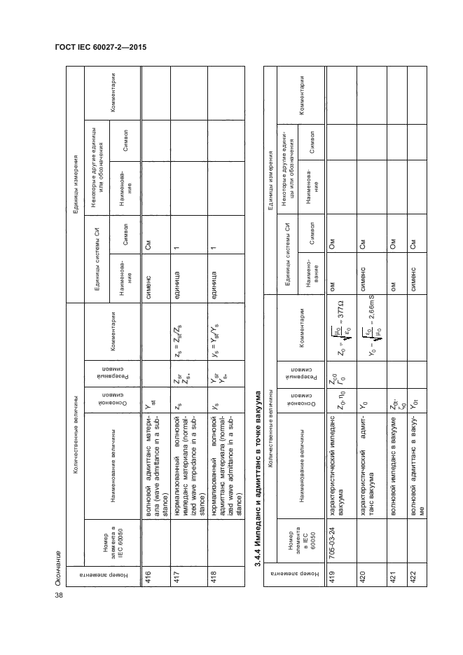 ГОСТ IEC 60027-2-2015