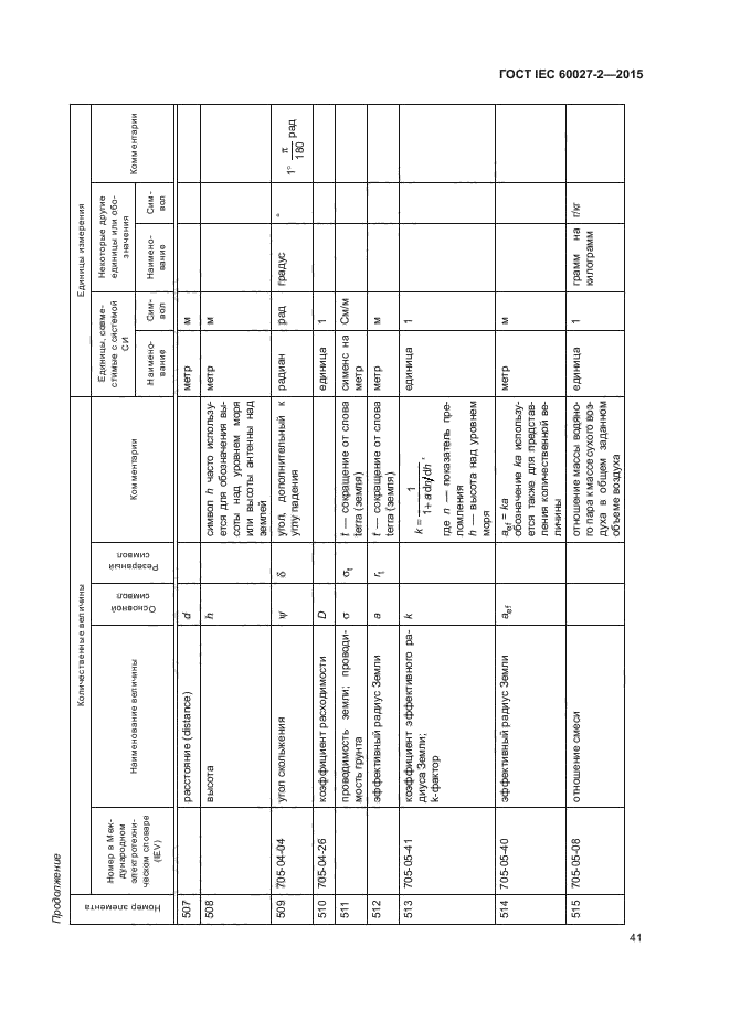 ГОСТ IEC 60027-2-2015