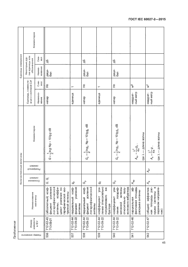 ГОСТ IEC 60027-2-2015