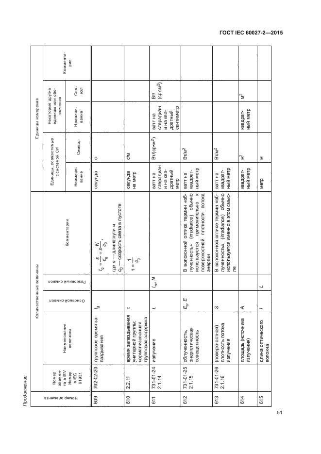 ГОСТ IEC 60027-2-2015