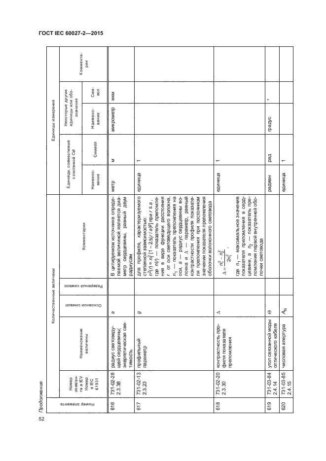 ГОСТ IEC 60027-2-2015