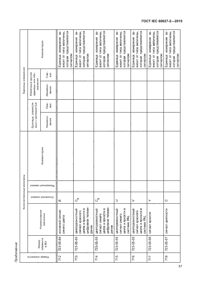 ГОСТ IEC 60027-2-2015