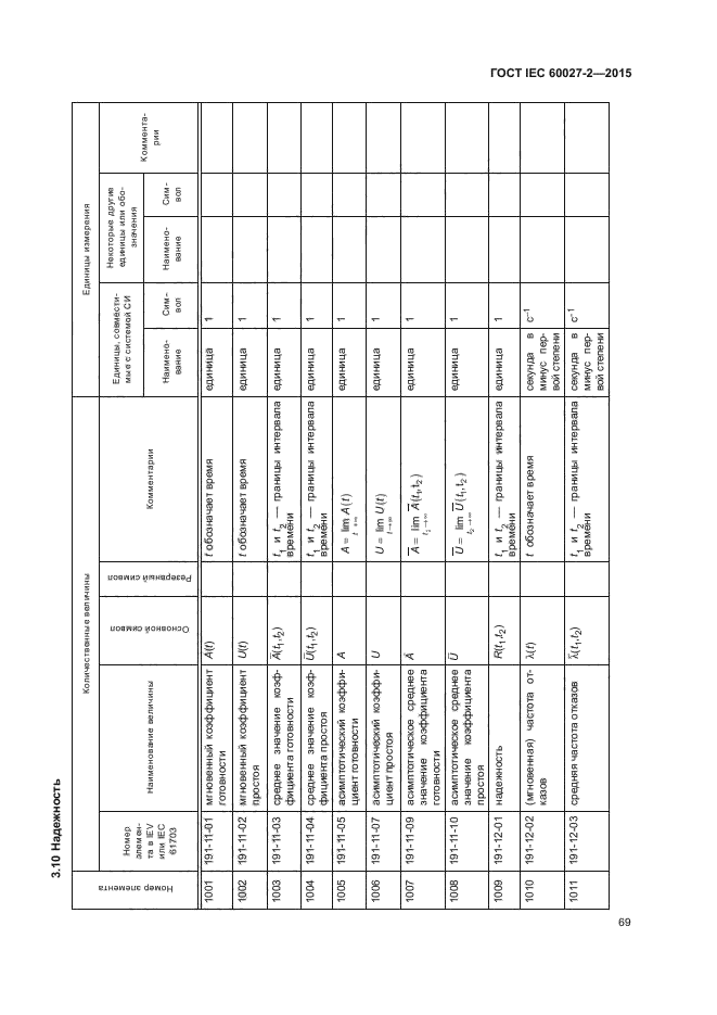 ГОСТ IEC 60027-2-2015