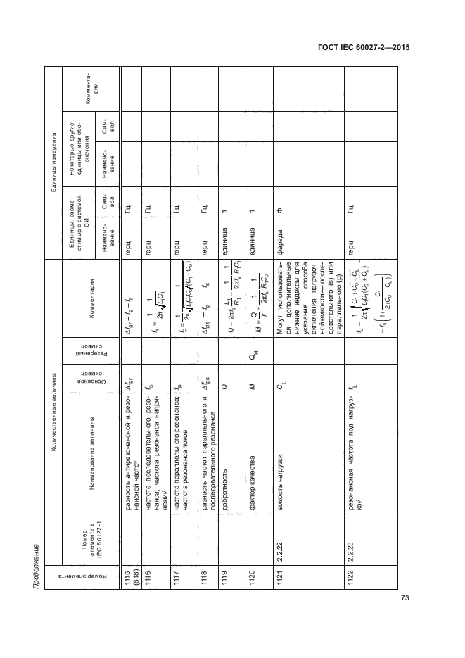 ГОСТ IEC 60027-2-2015