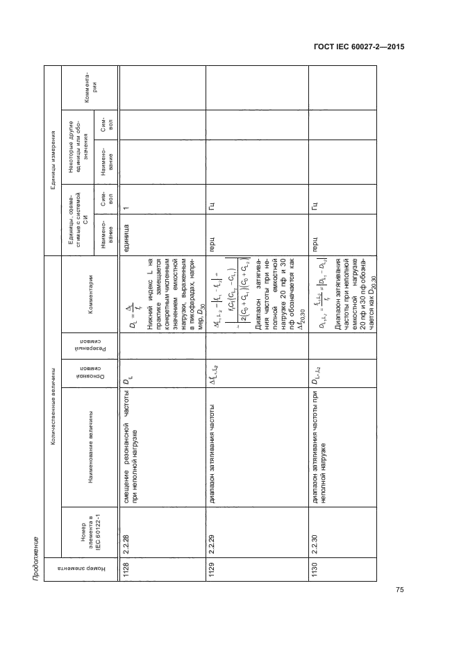 ГОСТ IEC 60027-2-2015