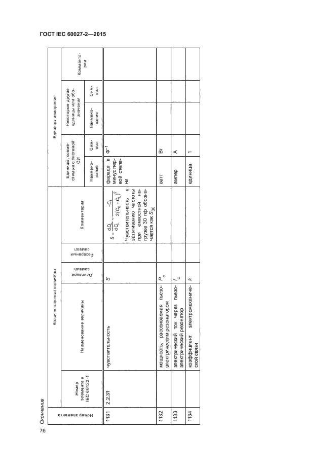 ГОСТ IEC 60027-2-2015