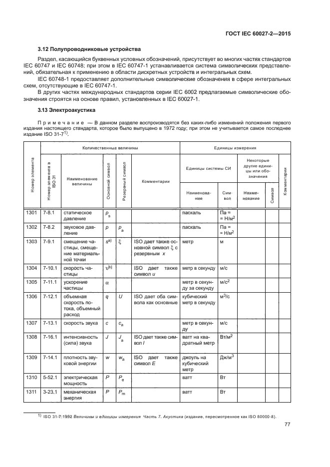 ГОСТ IEC 60027-2-2015