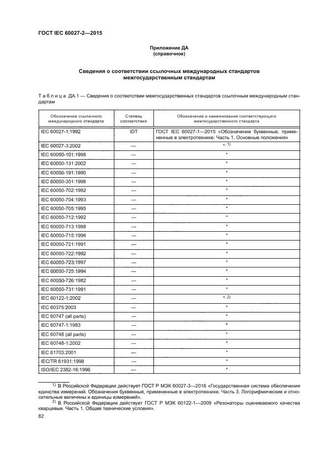 ГОСТ IEC 60027-2-2015