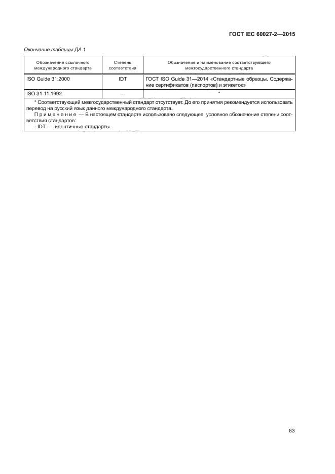 ГОСТ IEC 60027-2-2015