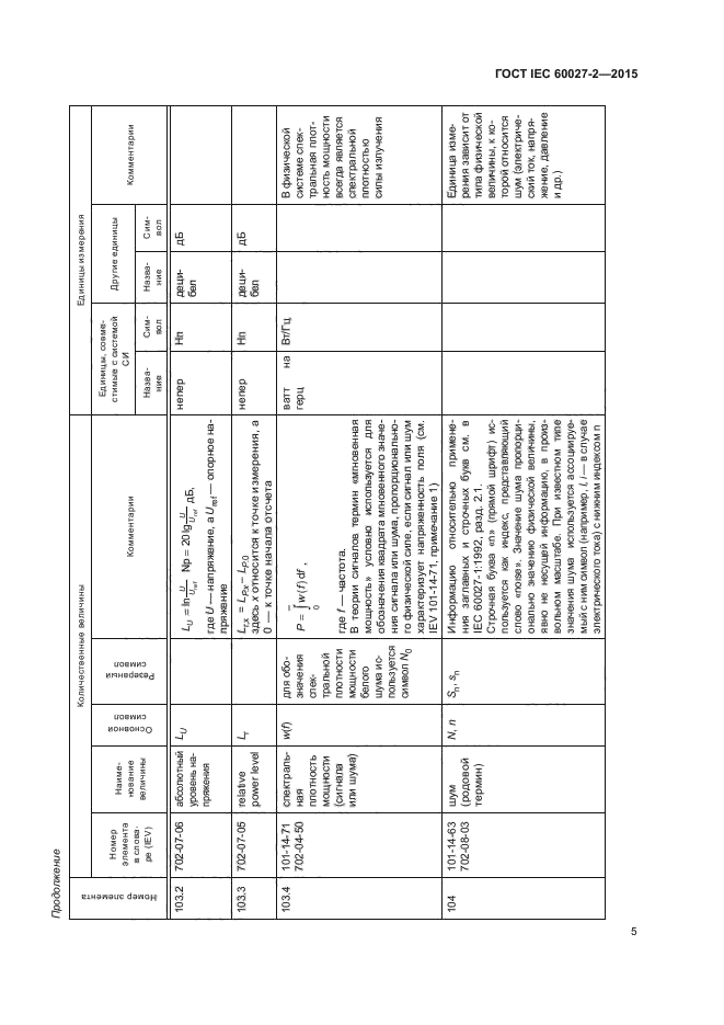 ГОСТ IEC 60027-2-2015