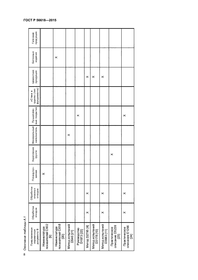 ГОСТ Р 56618-2015