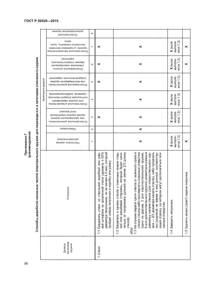 ГОСТ Р 50529-2015