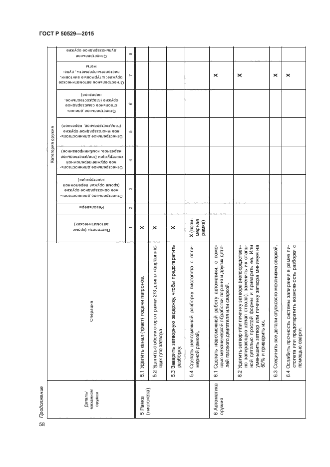 ГОСТ Р 50529-2015