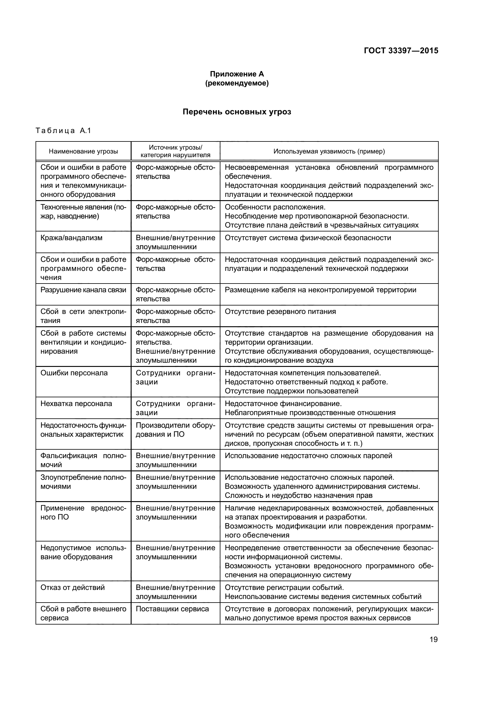 ГОСТ 33397-2015