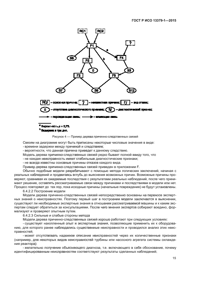 ГОСТ Р ИСО 13379-1-2015