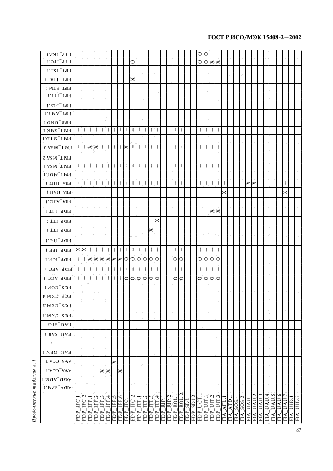 ГОСТ Р ИСО/МЭК 15408-2-2002