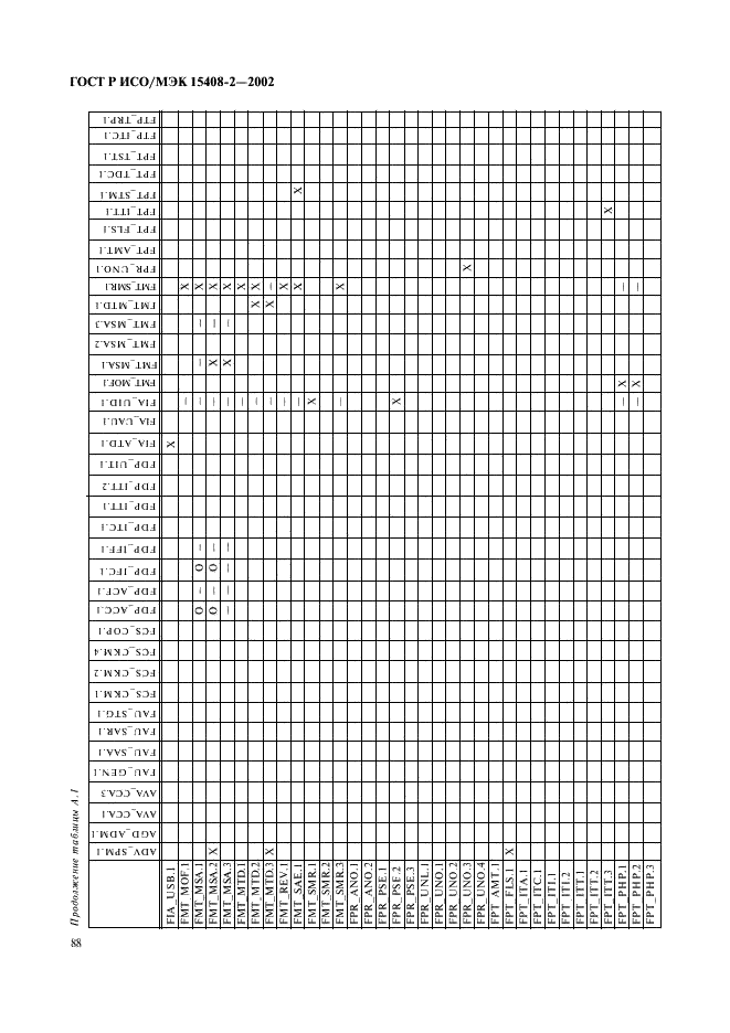 ГОСТ Р ИСО/МЭК 15408-2-2002