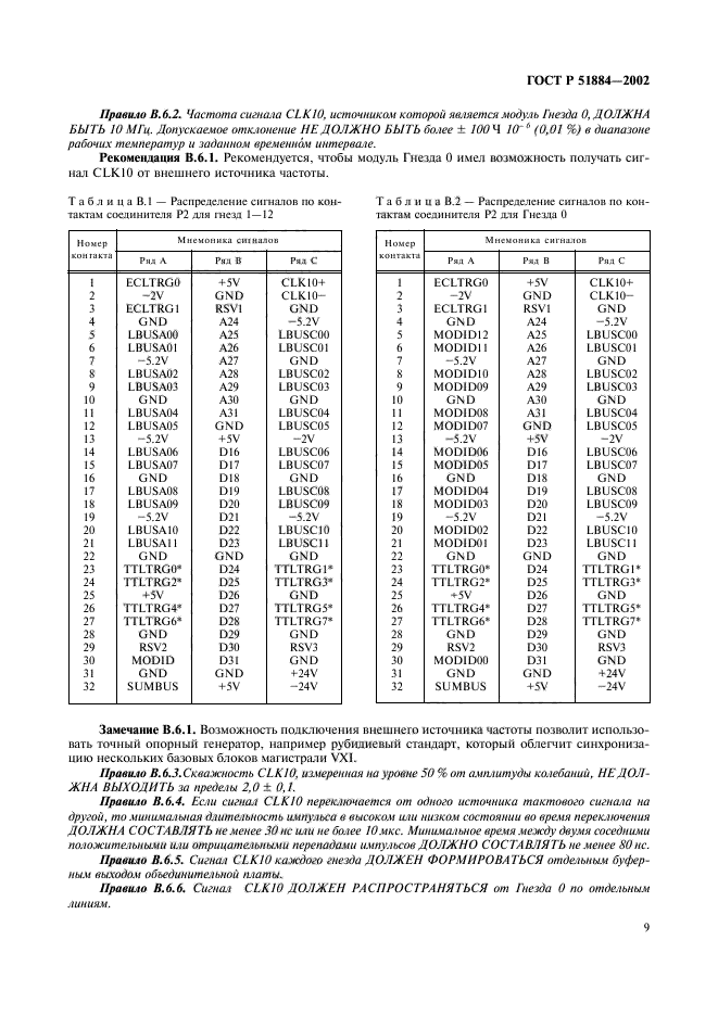 ГОСТ Р 51884-2002