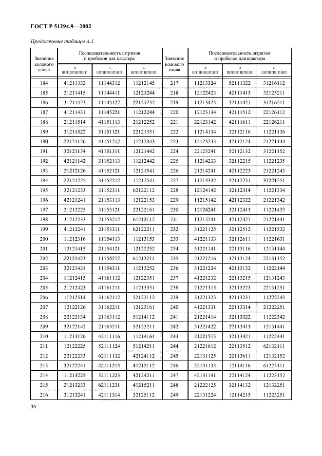 ГОСТ Р 51294.9-2002