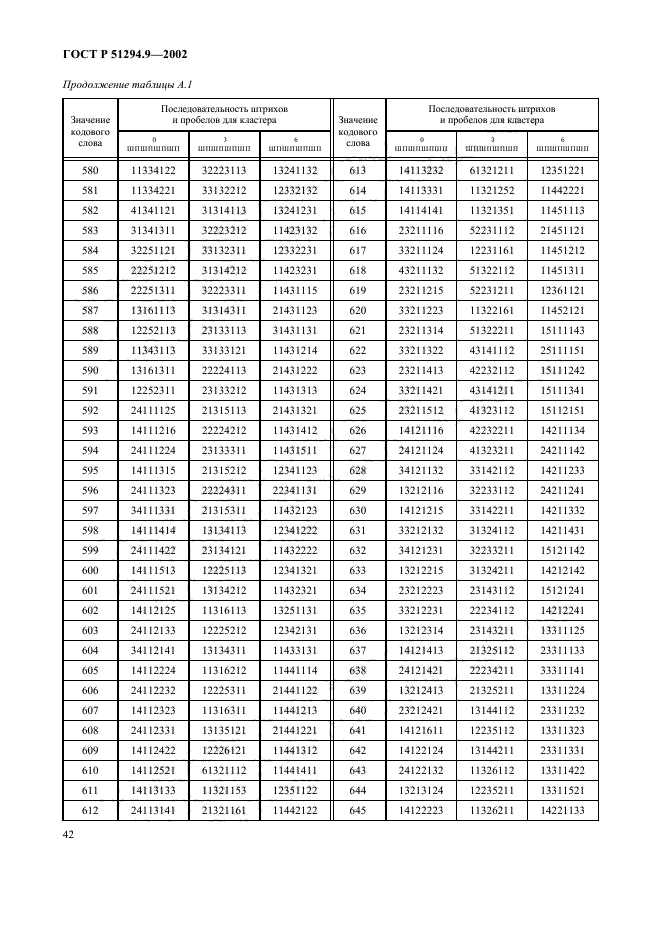 ГОСТ Р 51294.9-2002