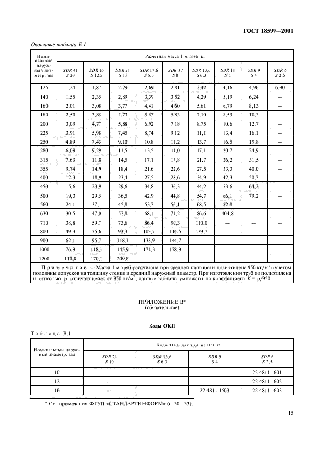 ГОСТ 18599-2001