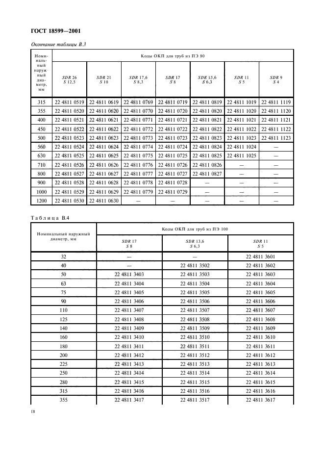 ГОСТ 18599-2001