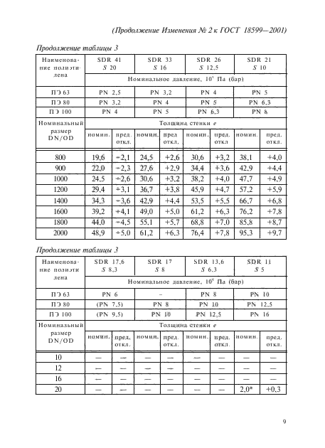 ГОСТ 18599-2001