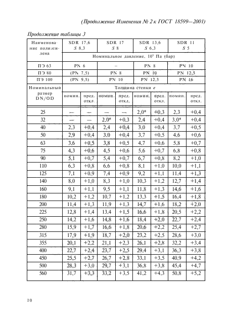 ГОСТ 18599-2001