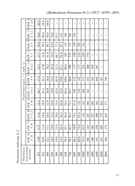 ГОСТ 18599-2001