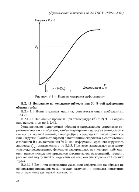 ГОСТ 18599-2001