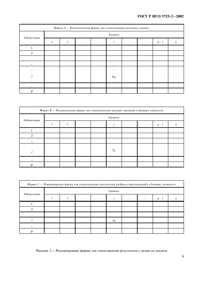 ГОСТ Р ИСО 5725-2-2002