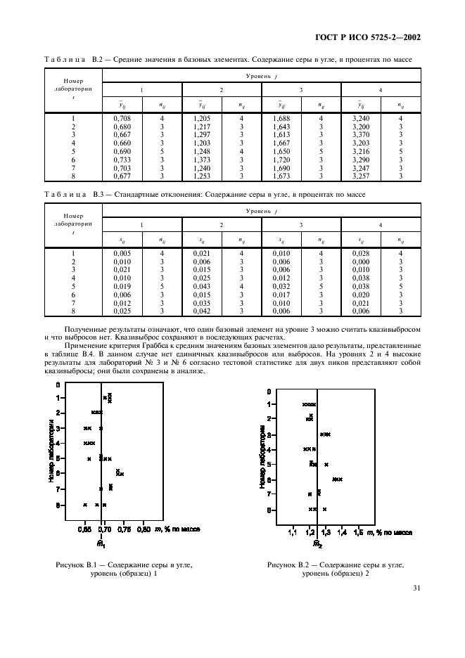 ГОСТ Р ИСО 5725-2-2002