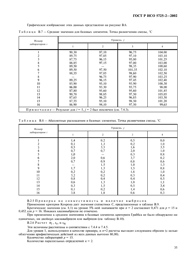 ГОСТ Р ИСО 5725-2-2002